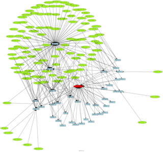 RFI n°4 as red, and all his friends in green with the related SIG attempts