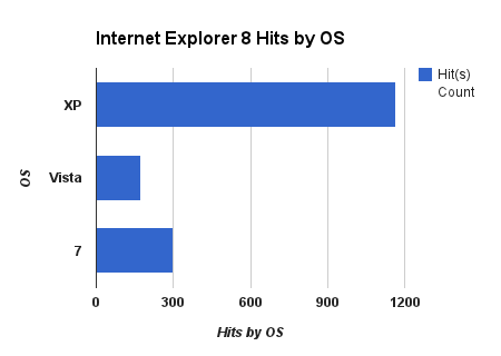 IE8-Hits-os2